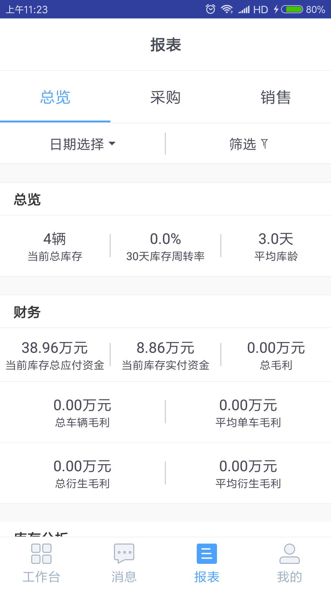 赢车网UCMS系统