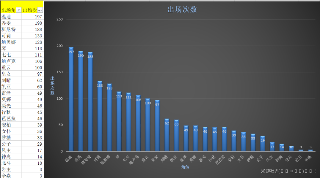 原神深渊角色培养什么好 深渊角色培养推荐