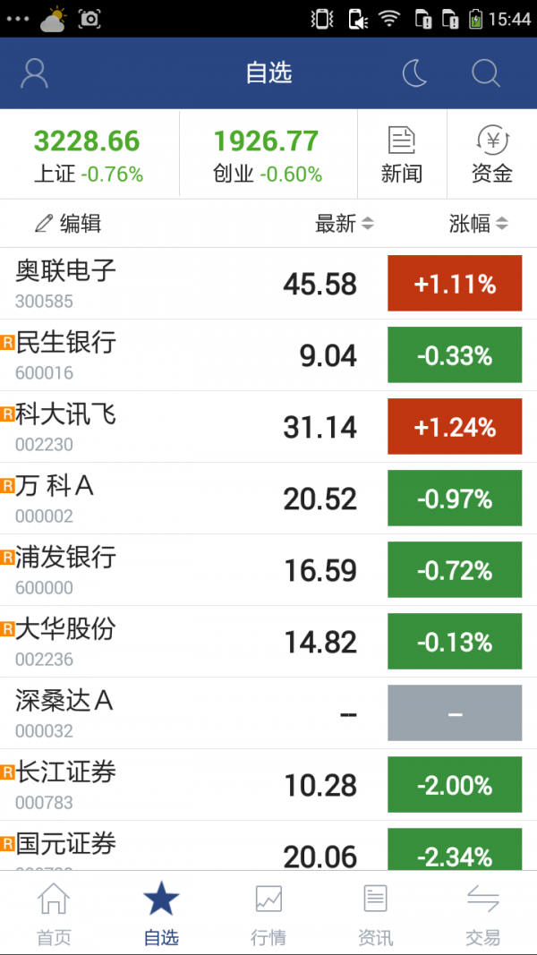 国元智富