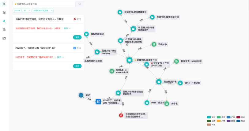 swrite笔记