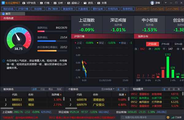 东北证券NET Level-2投资终端