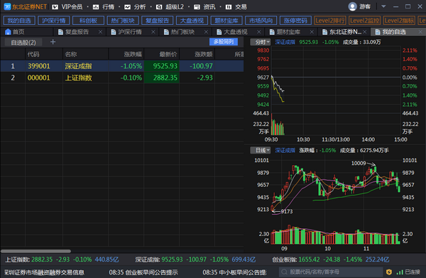 东北证券NET Level-2投资终端