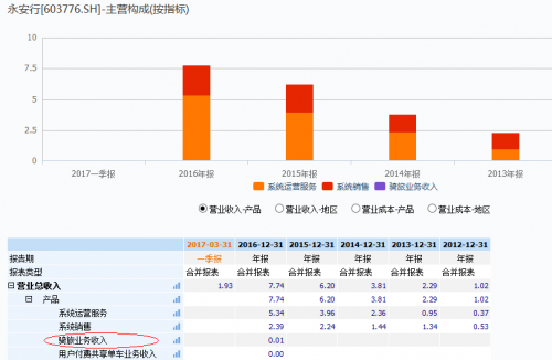 第一家共享单车要上市了 共享单车上市公司是哪家