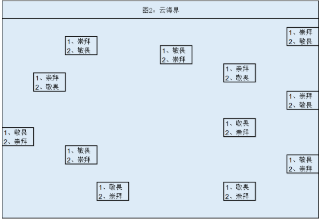 玄元剑仙天图多少属性可以过 玄元剑仙天图通关攻略大全