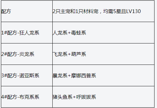 石器时代M宠物怎么升星 石器时代M宠物培养攻略大全