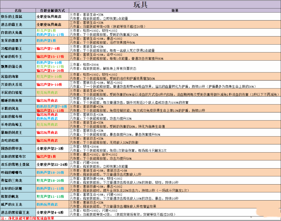 不休的乌拉拉玩具怎么获得 不休的乌拉拉玩具效果选择攻略大全