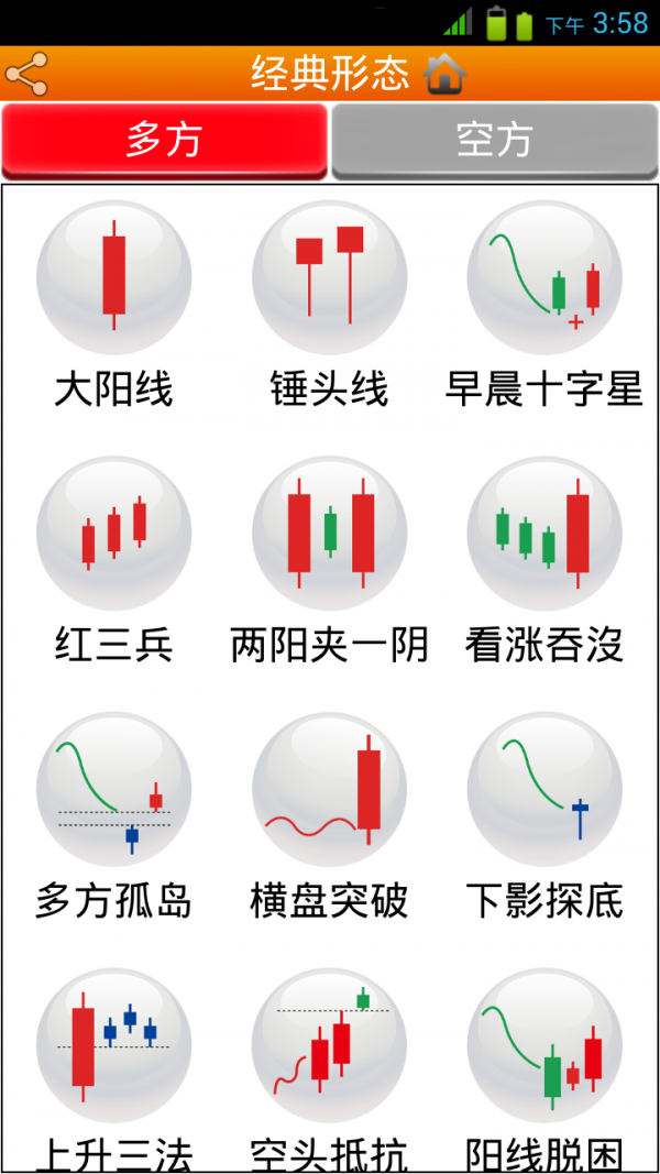 沪深形态操盘手