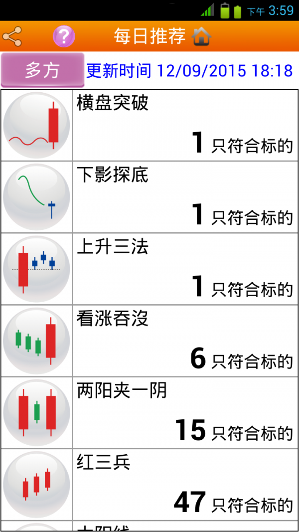 沪深形态操盘手