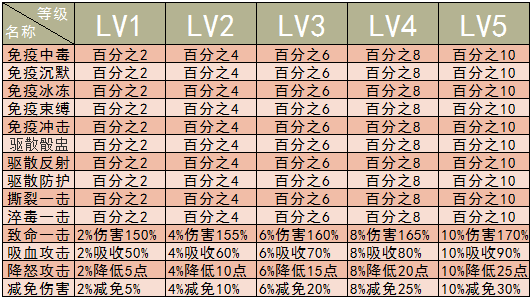 弹弹岛2无限钻石脚本