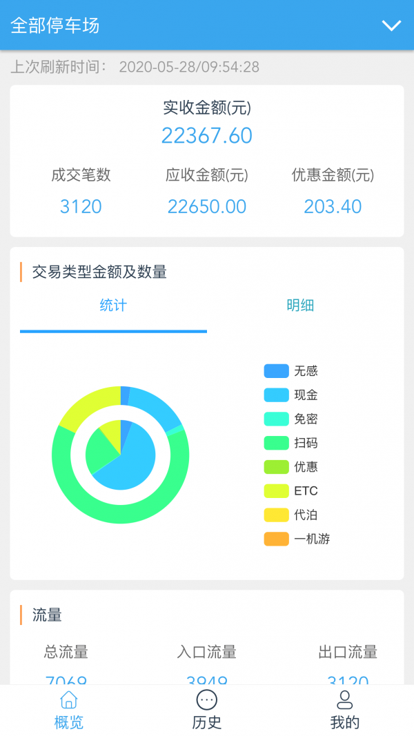 云智停车场管理者