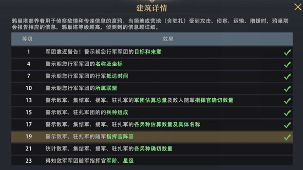 权力的游戏凛冬将至鸦巢塔怎么快速升级 鸦巢塔等级效果一览