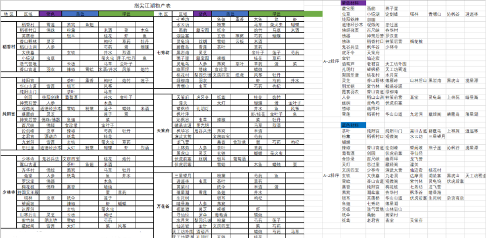 剑网三手游井水在哪 剑网三指尖江湖井水采集点