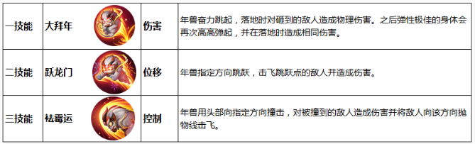 王者荣耀年兽技能是什么 变身大作战年兽技能介绍