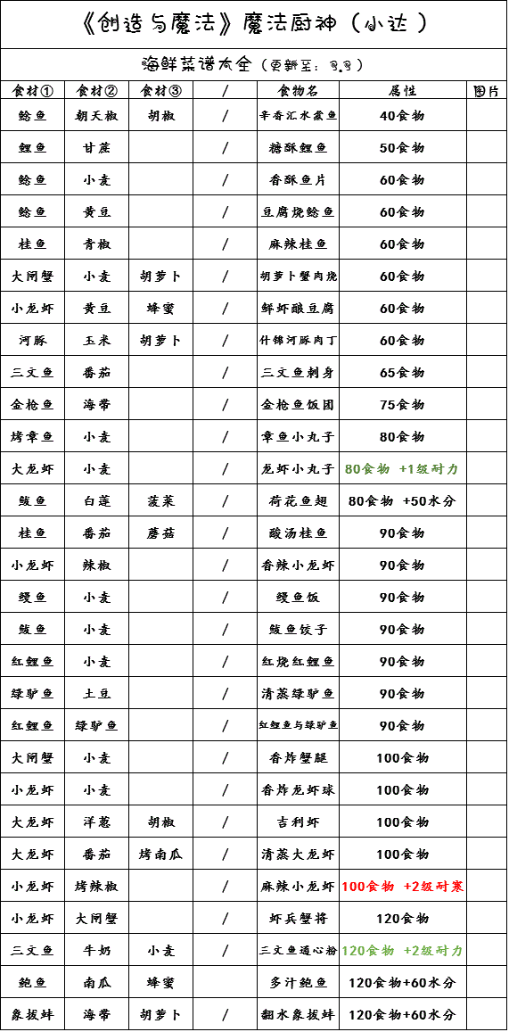 创造与魔法华为版