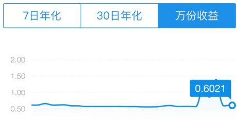 余额宝收益越来越低要不要拿出来2019 类似余额宝的理财产品有哪些