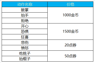 王者荣耀9月4日更新了什么 王者荣耀9月4日盾山新英雄技能一览