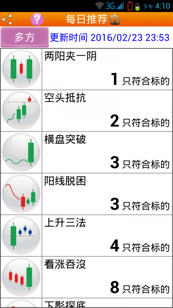 美股形态操盘手