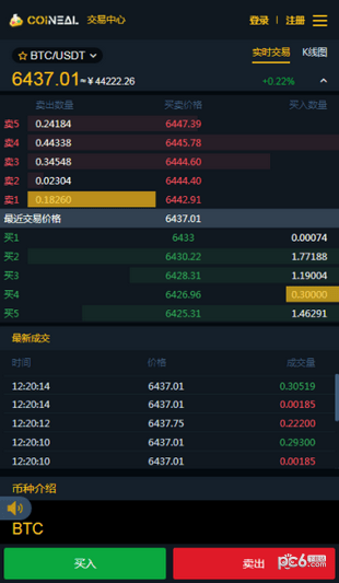 coineal交易所