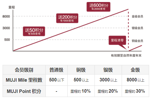 MUJI passport