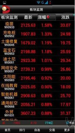 大通证券智慧通手机版