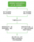 黔农云怎么注册账号 注册账号相关