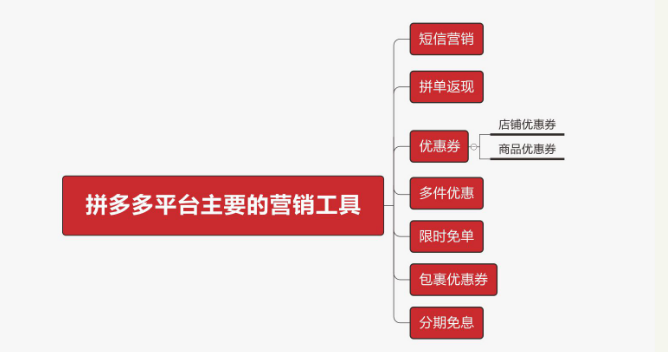 拼多多刷销量软件哪个好（新手店家必备营销工具）