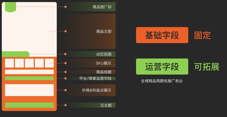 2020淘宝双11店铺货架开放单品/系列货品运营空间