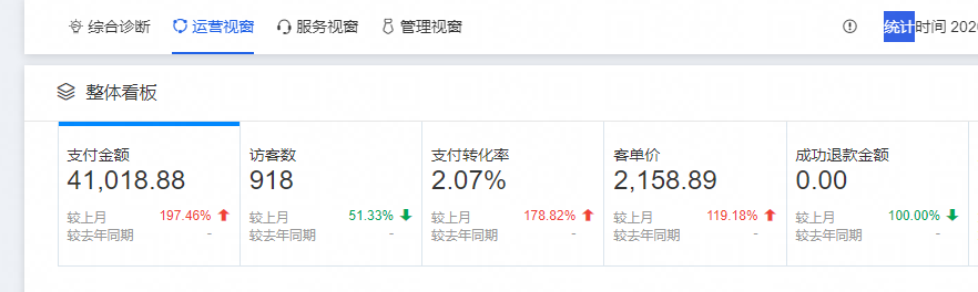 淘宝如何做好小类目高客单店铺的直通车优化?