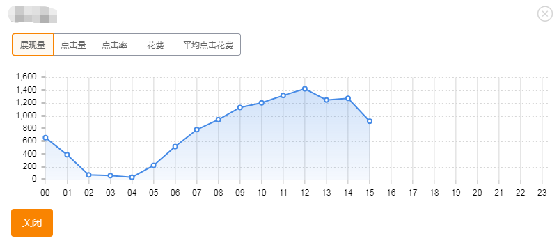 淘宝直通车提前下线了应该怎么调？