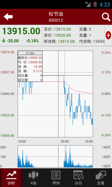 和讯渤海商品