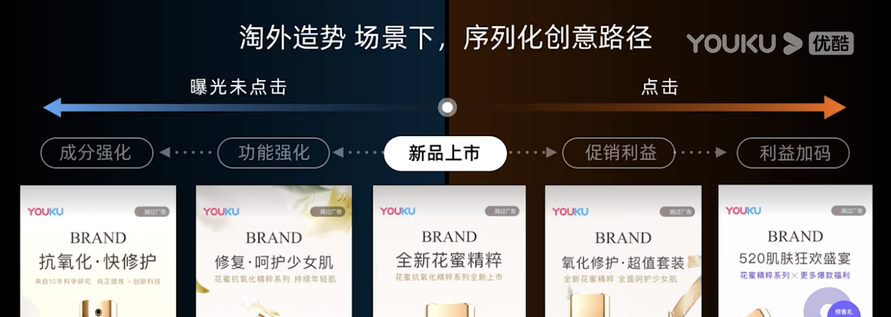 流动时代消费链路离散化下-广告设计演变方向