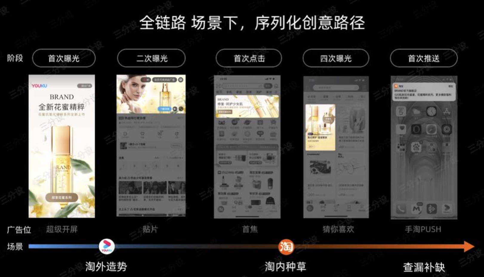 流动时代消费链路离散化下-广告设计演变方向