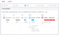 淘宝特价区店铺怎么过户给别人（商家主体变更流程说明）