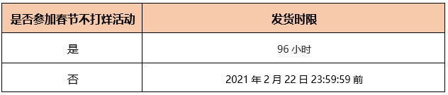 2021年拼多多春节发货服务（物流考核特殊规则）