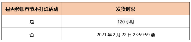 2021年拼多多春节发货服务（物流考核特殊规则）