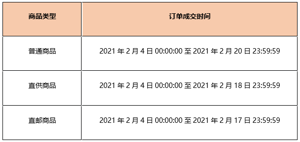 2021年拼多多春节发货服务（物流考核特殊规则）