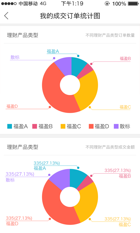 幸福理财师