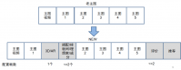 2020手淘详情页-什么是主图结构化升级？