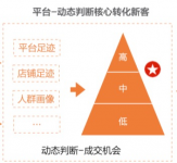 天猫新客专享券哪里设置（解析淘宝专项优惠券方法）