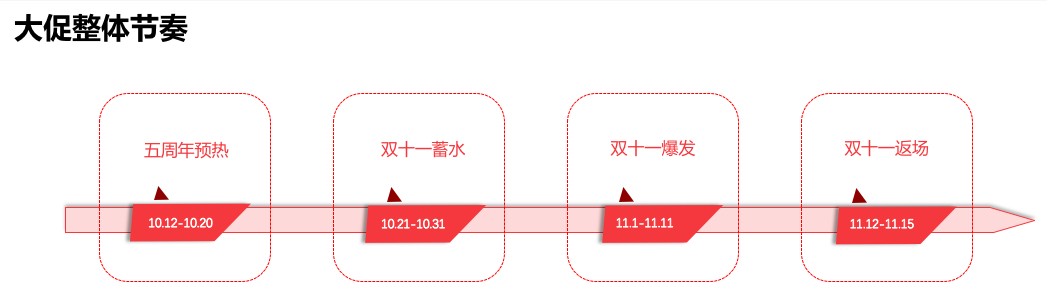 拼多多11.11大促活动想爆卖？看这篇就够了！