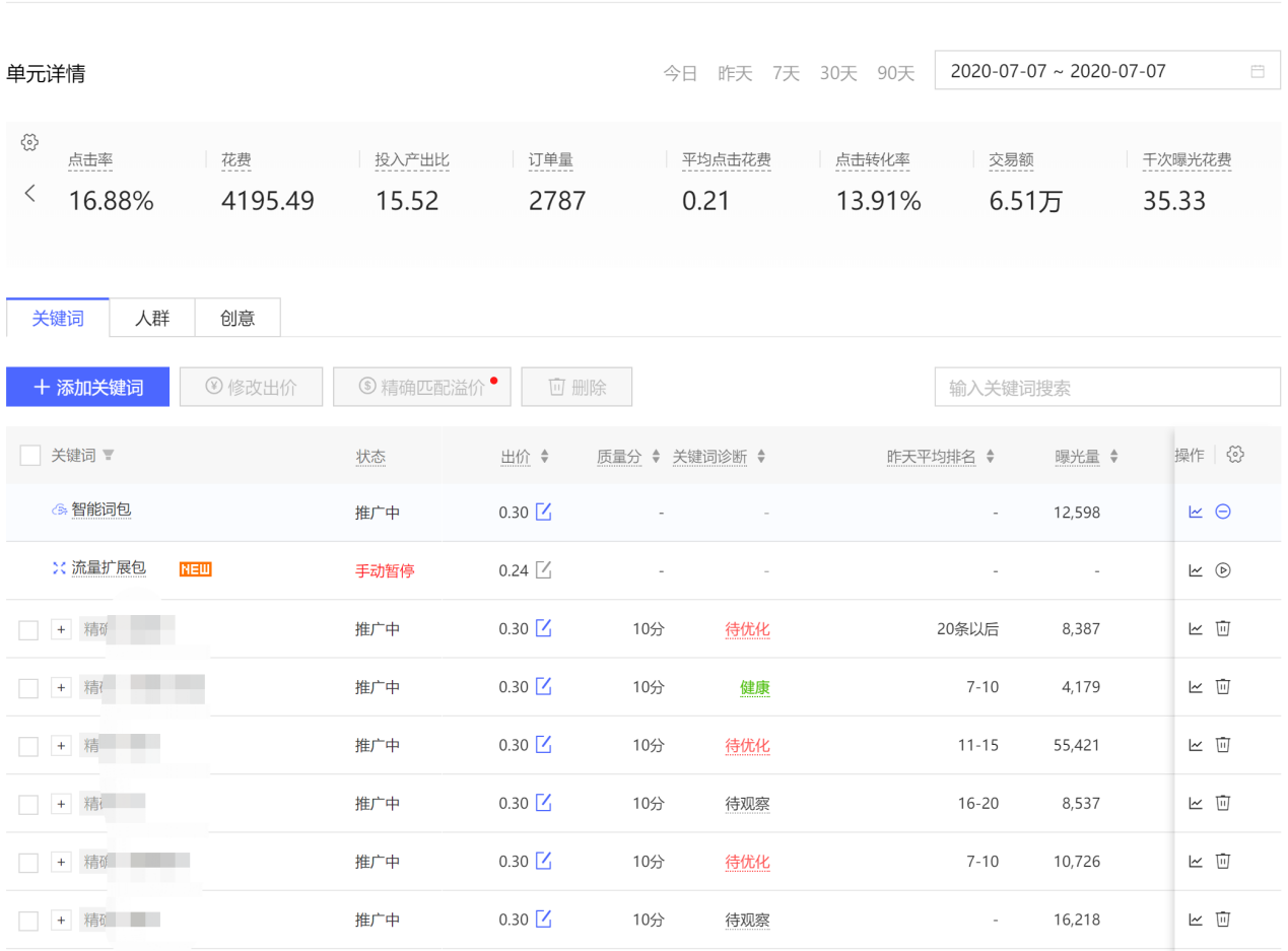 多多搜索如何提高产出比（投产比从0调整到15.2）