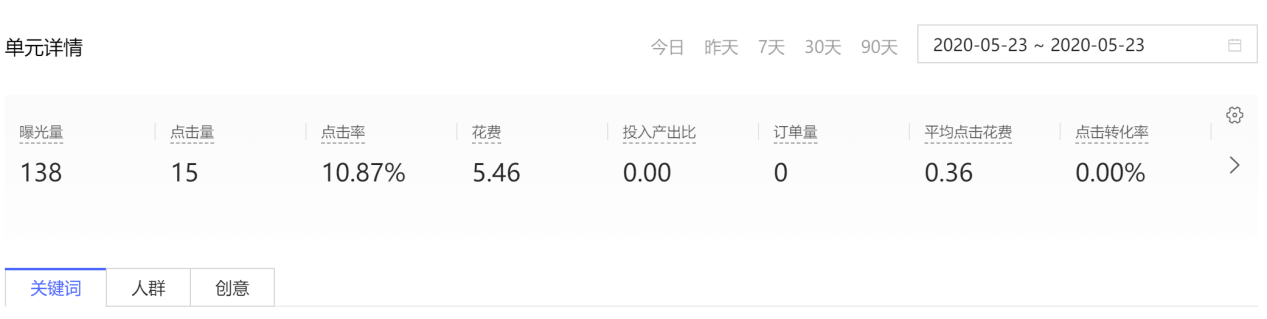 多多搜索如何提高产出比（投产比从0调整到15.2）