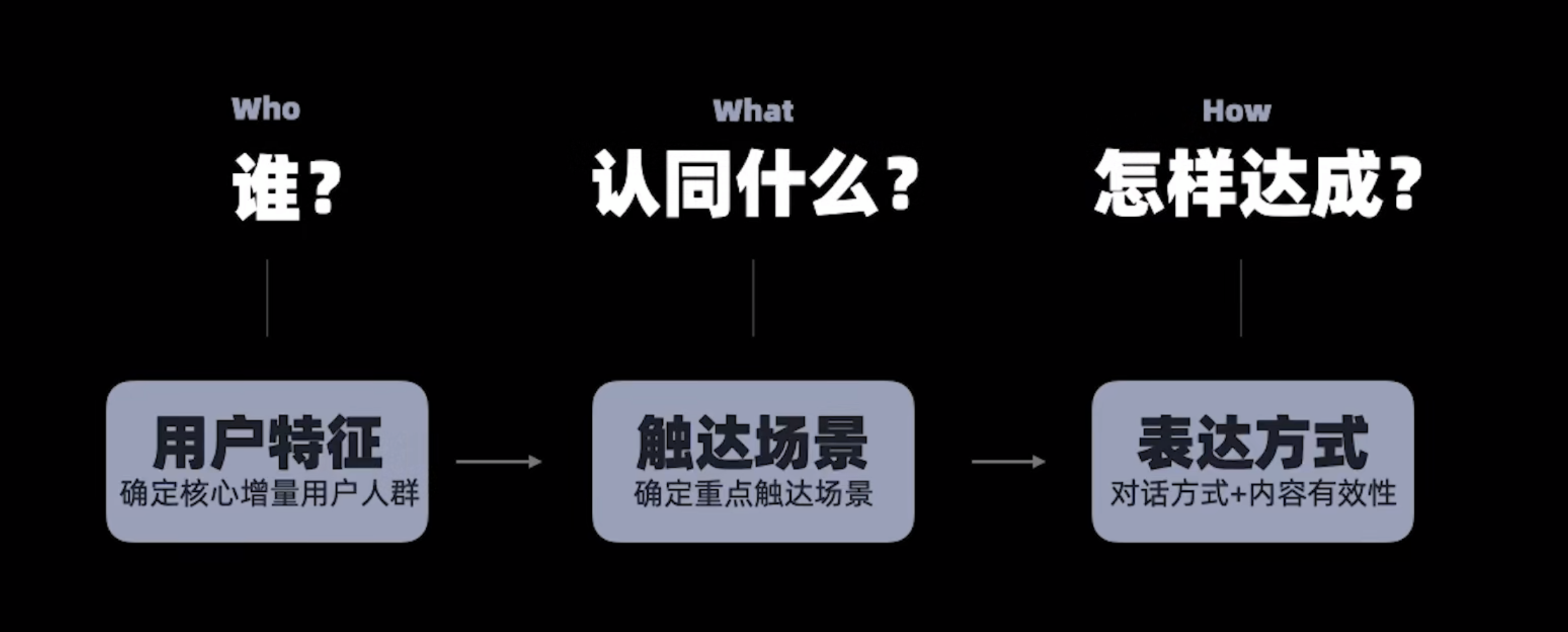 阿里巴巴Ucan大会-设计驱动的用户增长与策略