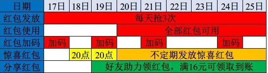 淘宝年货节红包口令怎么领 淘宝年货节红包口令一览
