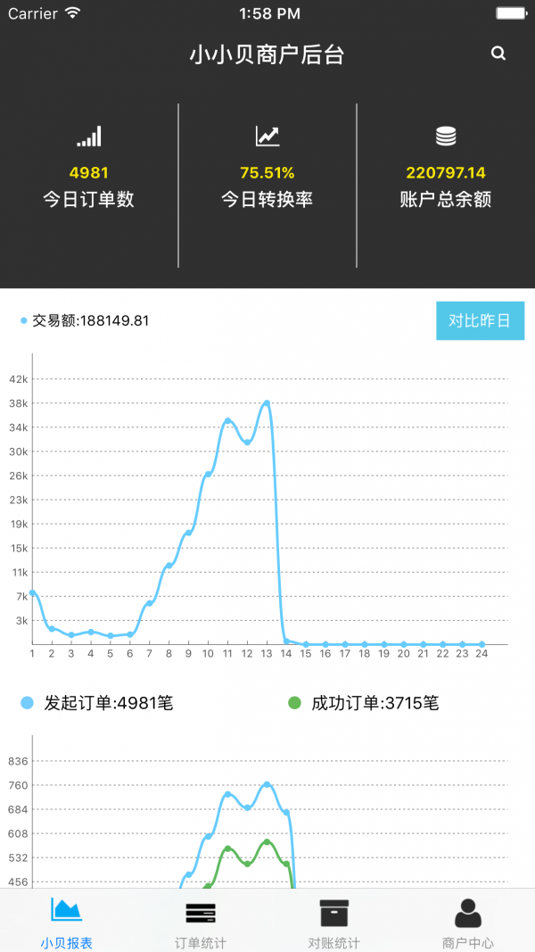 小小贝MP