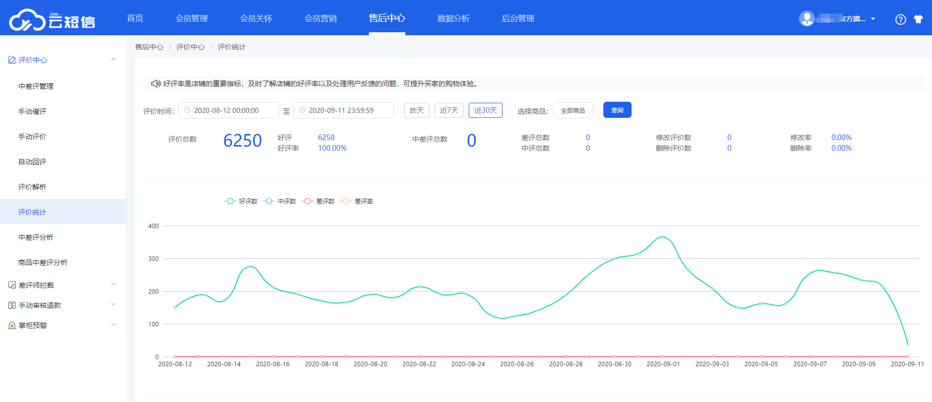 淘宝双11备战 | 有关会员运营的几个知识点