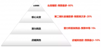 淘宝超级推荐新品低价引流如何设置？
