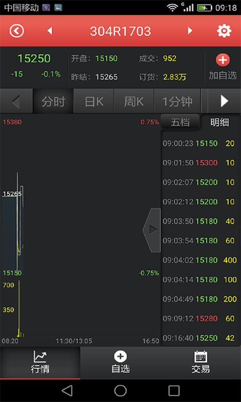 买钢乐模拟盘