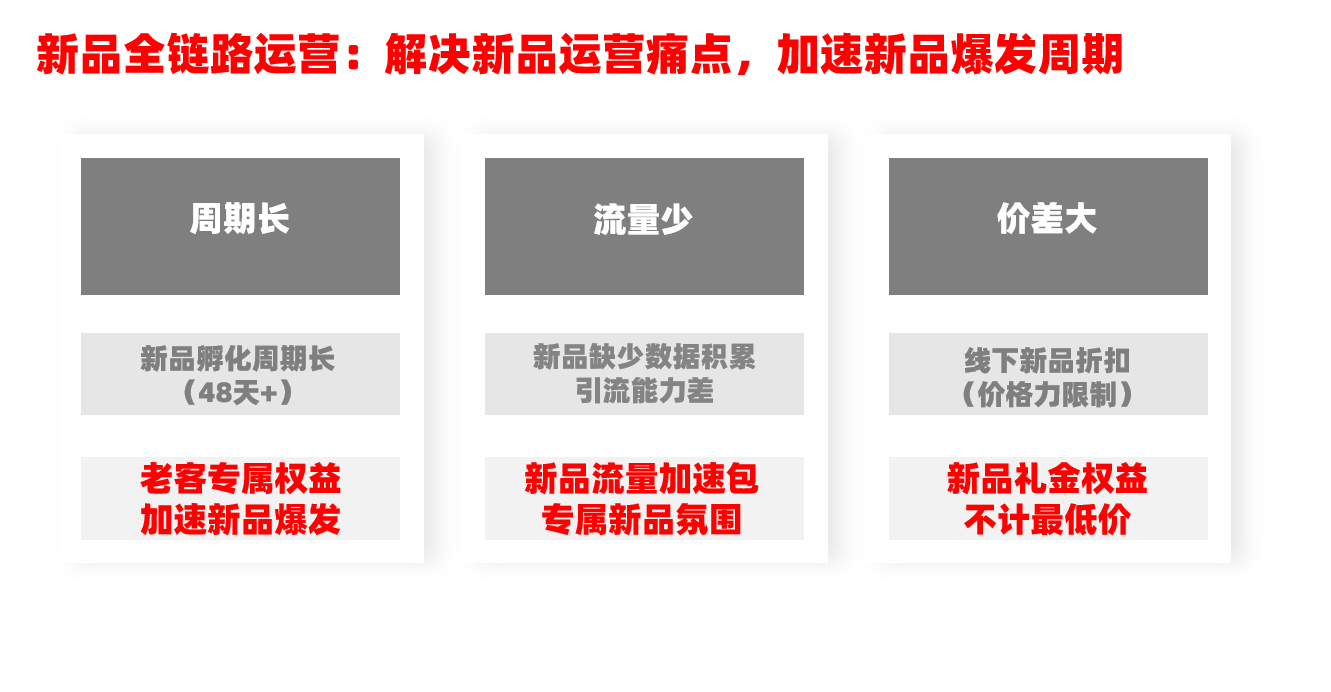 天猫新品直降礼金来啦！为你打造新品极速转化利器！
