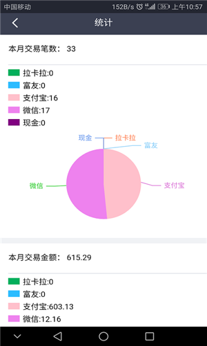 方便收